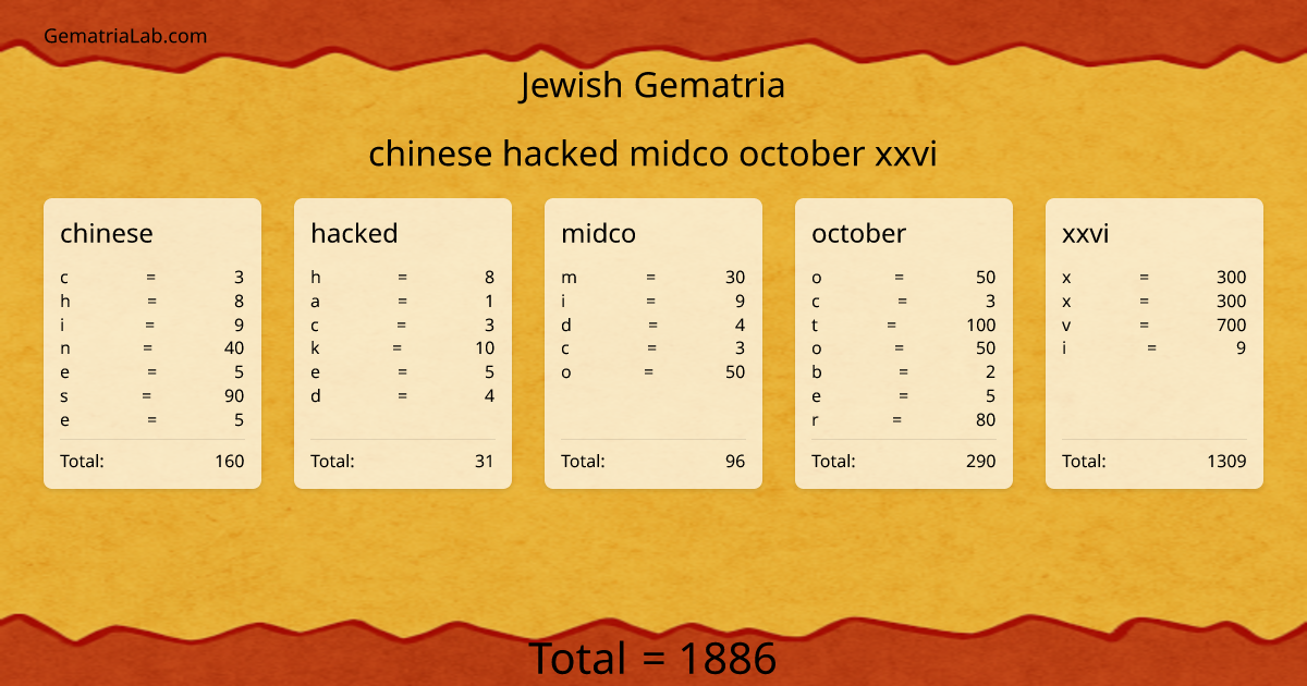 chinese hacked midco october xxvi in jewish Gematria